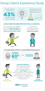 INFOGRAPHIC-GroupInsuranceExperience2015