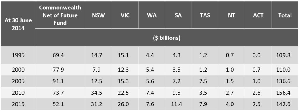 Future Shock_Hidden Government Debt