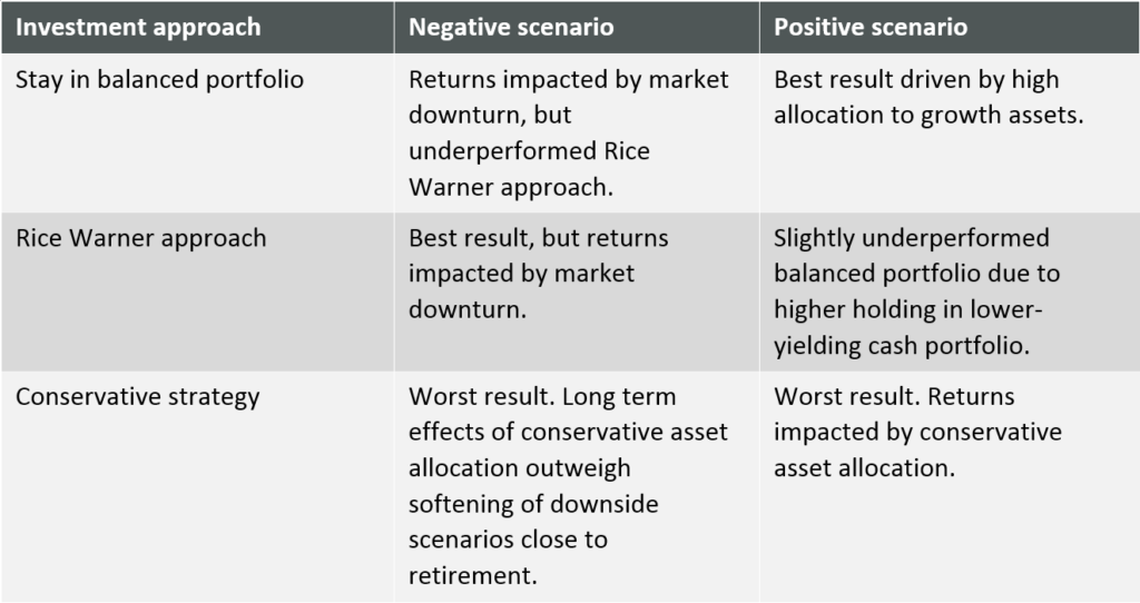 insight - default pension pic1 x2