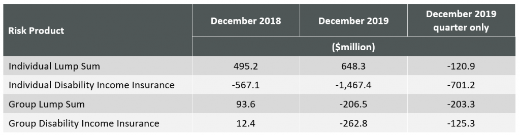 APRA Risk Product